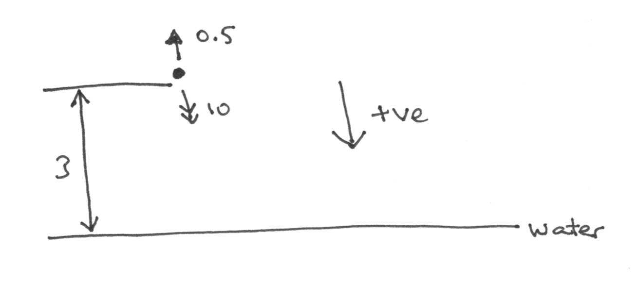 quadratic diagram