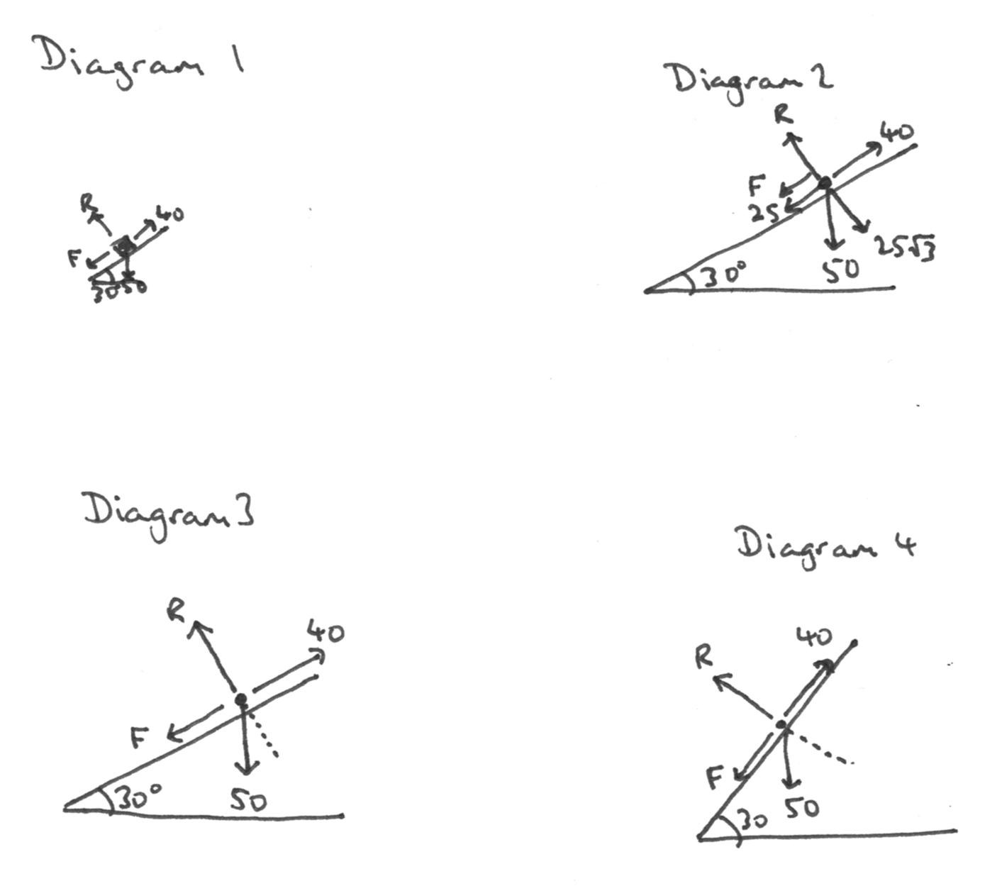AS & A Level maths diagram 